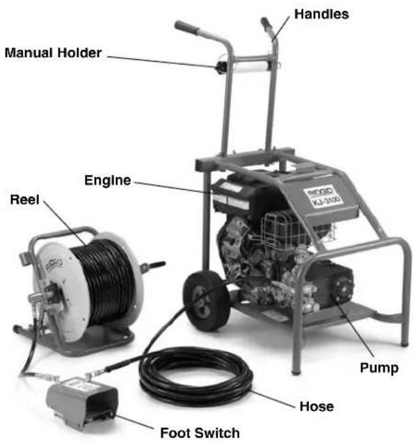 RIDGID KJ3100 - Description - 2