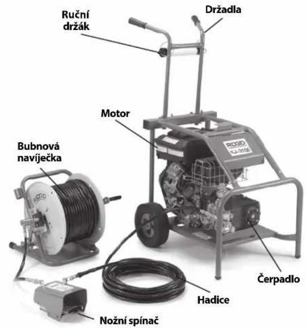RIDGID KJ2200 - Popis - 2