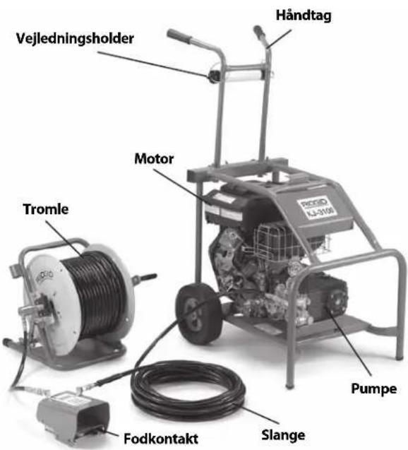 Vejledningsholder Händtag Motor Tromle PUMPE Fodkontakt Slange