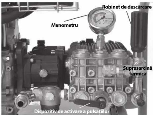 Manometru Robinet de descărcare Suprasarcină termică Dispositiv de activare a pulsațiilor