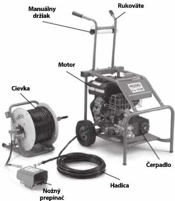 RIDGID KJ2200 - Popis - 2