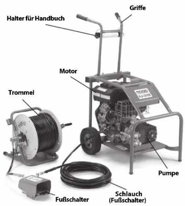 RIDGID KJ2200 - Beschreibung - 2