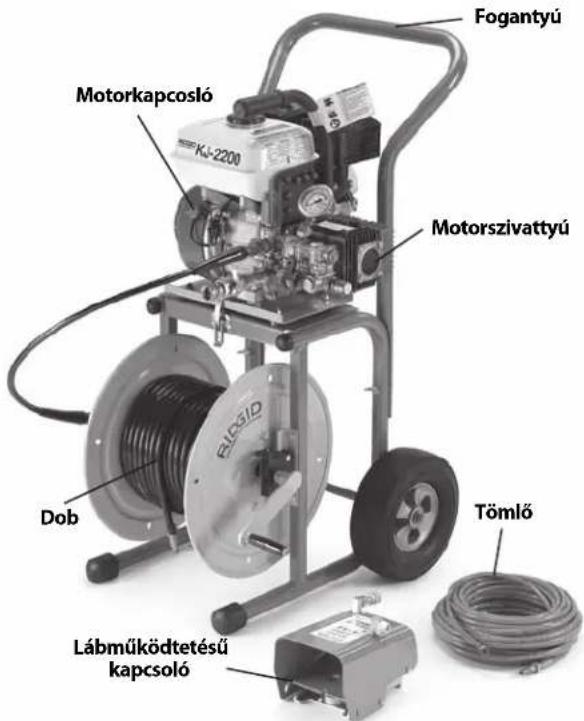 RIDGID KJ2200 - Leírás - 1
