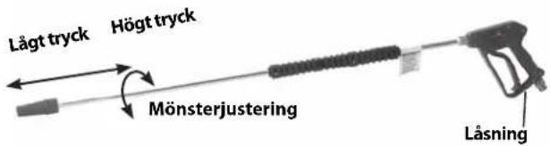 Lågt tryck Högt tryck Mönsterjustering Låsning