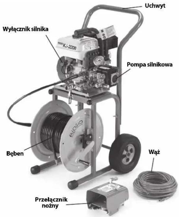 RIDGID KJ2200 - Opis - 1
