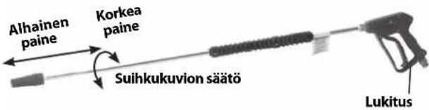 RIDGID KJ2200 - Painehuuhtelulaitteen käyttö painepesurina - 1
