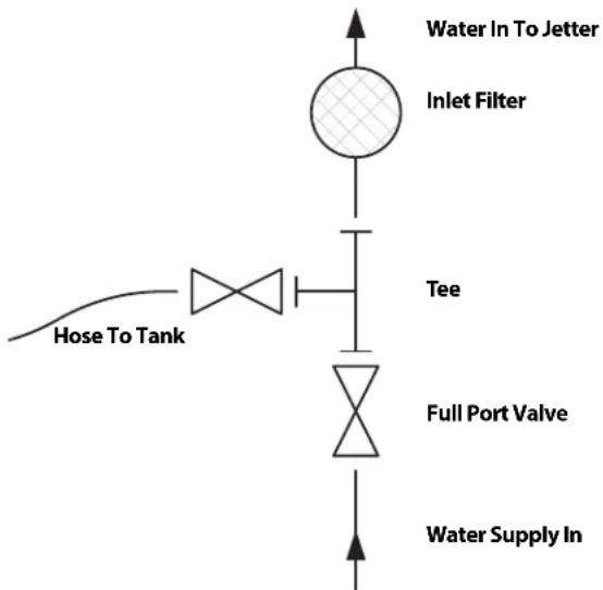 RIDGID KJ2200 - Water Supply - 1