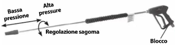RIDGID KJ2200 - Utilizzo della macchina stasatrice idropneumatica come idropulitrice - 1