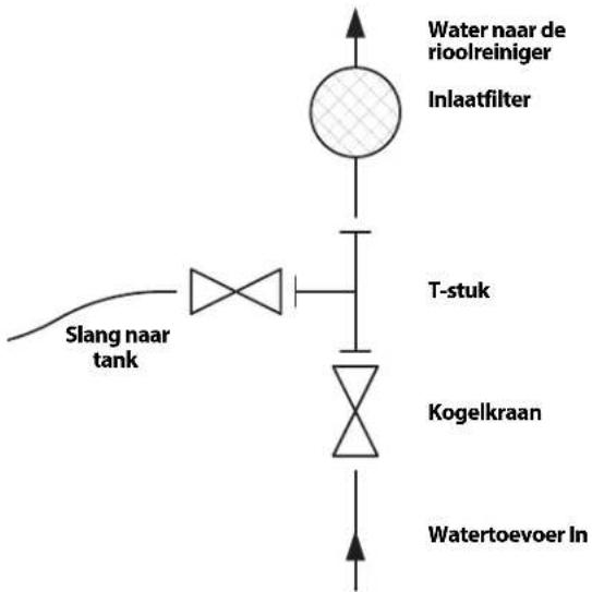 RIDGID KJ2200 - Watertoevoer - 1