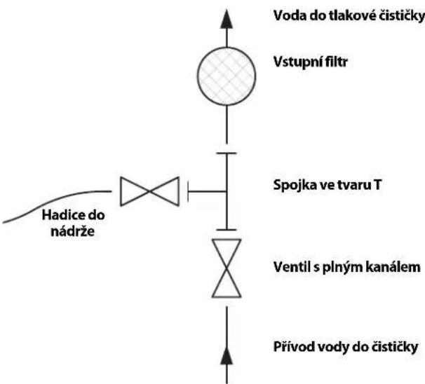 RIDGID KJ2200 - Přívod vody - 1