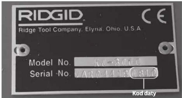 RIDGID KJ2200 - Opis - 3