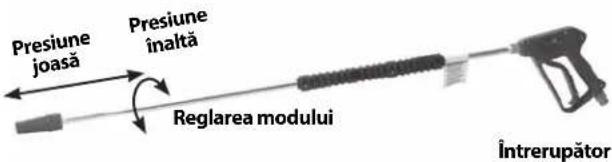 Presiune joasă Presiune înaltă Reglarea modului Întrerupător