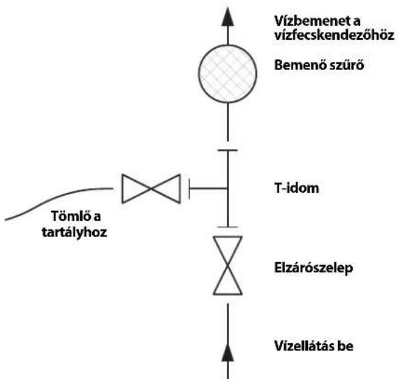 RIDGID KJ2200 - Vízellátás - 1
