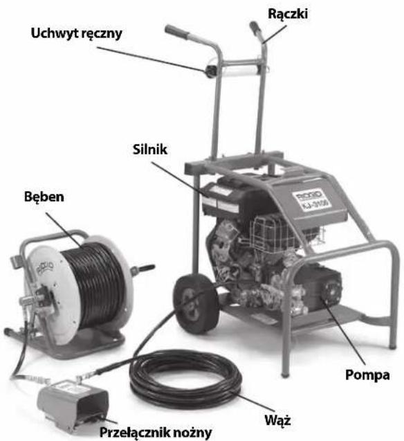 RIDGID KJ2200 - Opis - 2