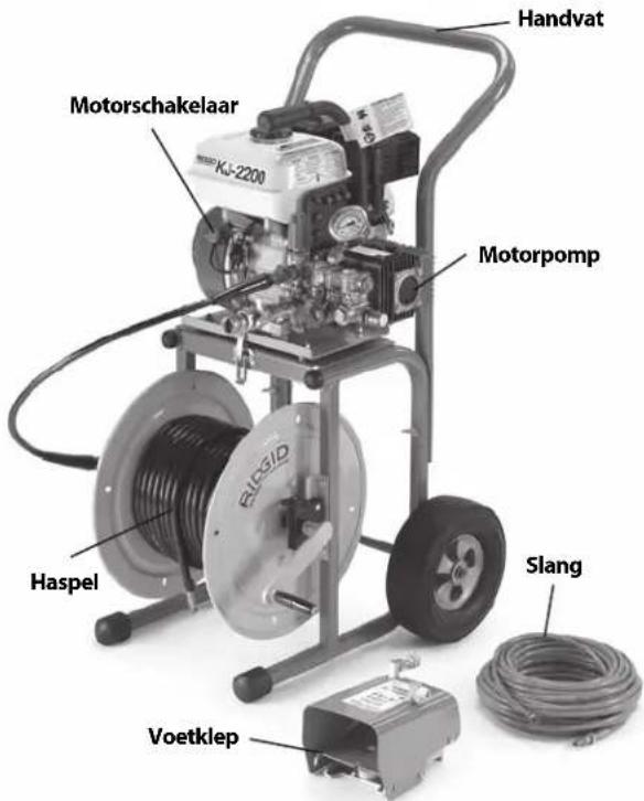 RIDGID KJ2200 - Beschrijving - 1