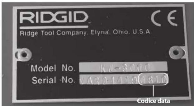 RIDGID KJ2200 - Descrizione - 3