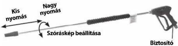 RIDGID KJ2200 - A vízfecskendező gép használata nagynyomású mosóként - 1