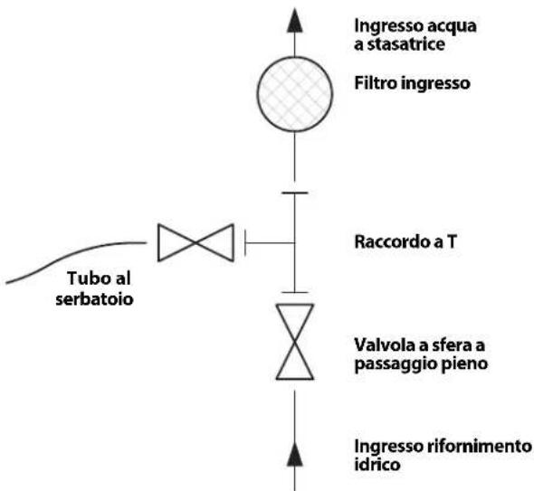 RIDGID KJ2200 - Rifornimento idrico - 1