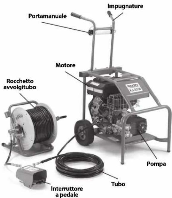 RIDGID KJ2200 - Descrizione - 2