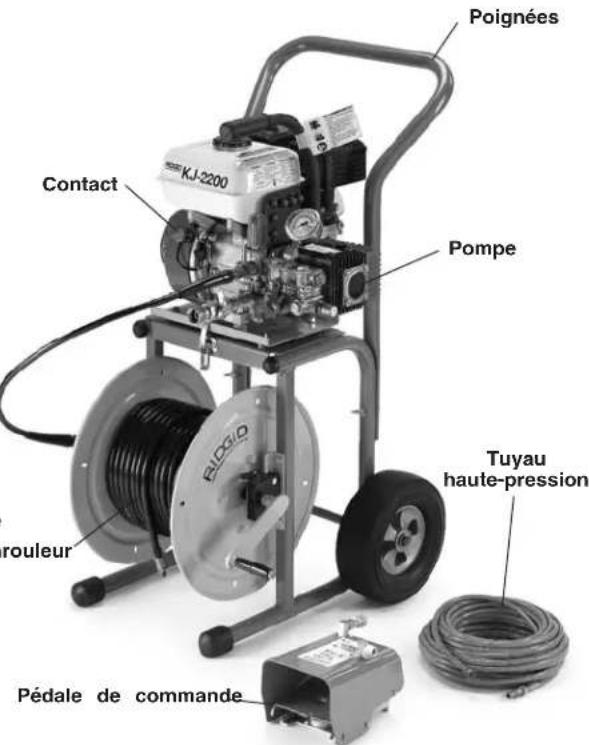 RIDGID KJ2200 - Description, caractéristiques techniques et équipements de base - 1