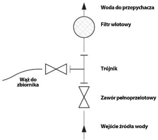 RIDGID KJ2200 - Źródło wody - 1