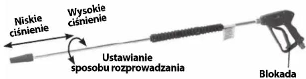 RIDGID KJ2200 - Używanie przepychacza wodnego jako myjki wysokociśnieniowej - 1