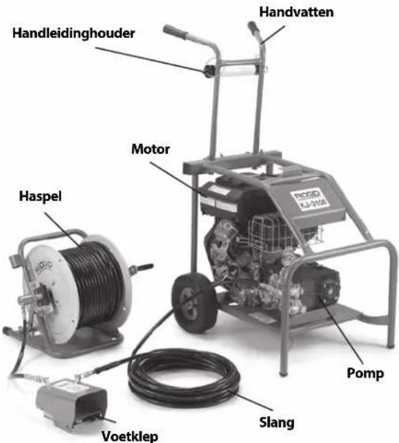 RIDGID KJ2200 - Beschrijving - 2