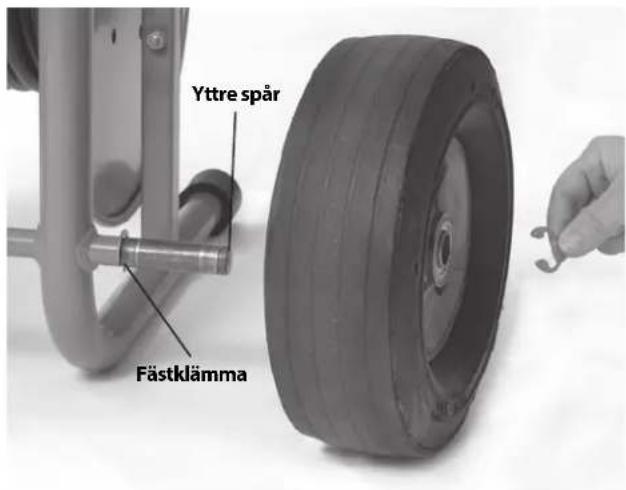 Yttre spår Fästklämma