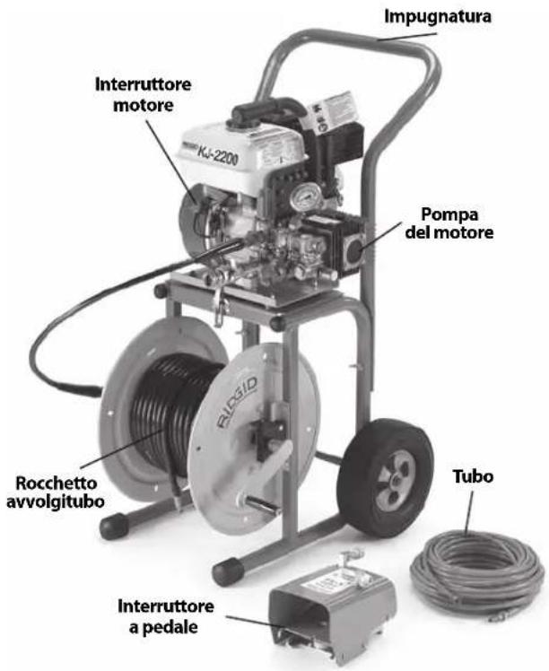 RIDGID KJ2200 - Descrizione - 1