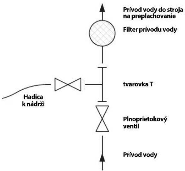 RIDGID KJ2200 - Prívod vody - 1
