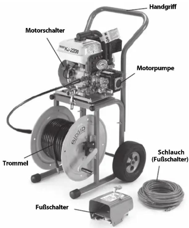 RIDGID KJ2200 - Beschreibung - 1