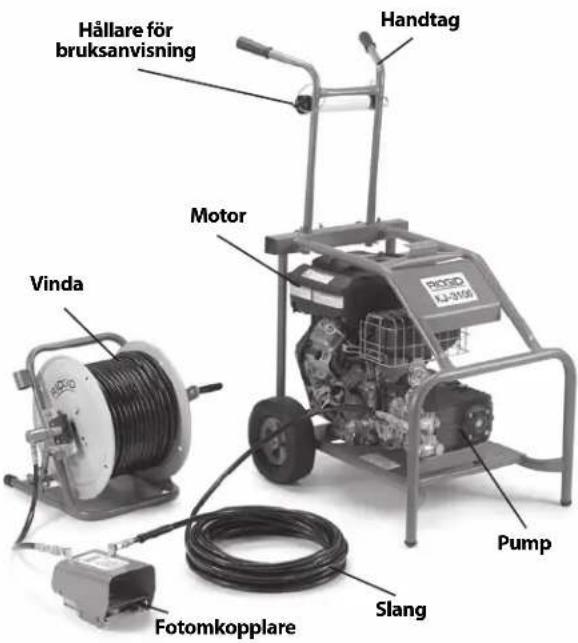 Hållare för bruksanvisning Handtag Motor Vinda Pump Fotomkopplare Slang