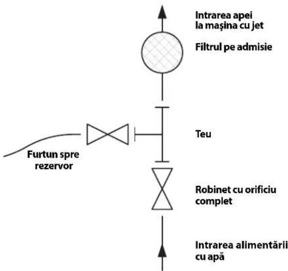 RIDGID KJ2200 - Alimentarea cu apă - 1