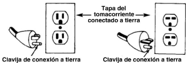 RIDGID KJ1350 - INSTRUCCIONES PARA LA PUESTA A TIERRA: - 1