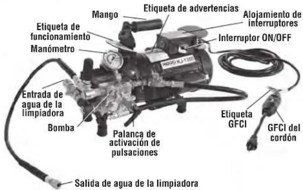 RIDGID KJ1750 - Descripción - 1