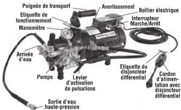 RIDGID KJ1750 - Description - 1