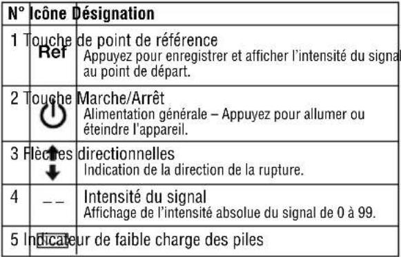 RIDGID AFrame - AVERTISSEMENT - 1