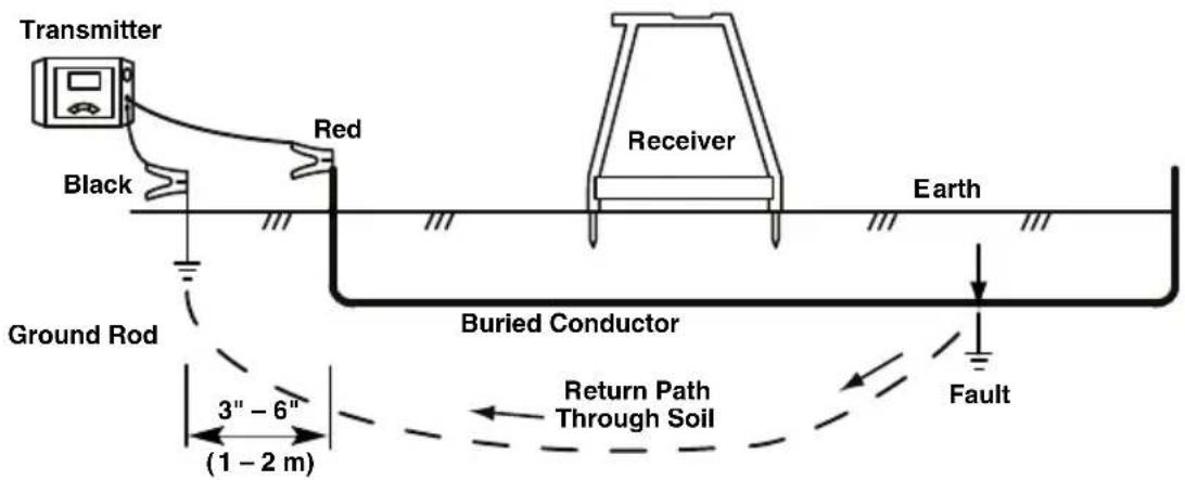 RIDGID AFrame - Connecting Transmitter - 1
