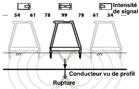 RIDGID AFrame - Localisations sous chaussée - 3