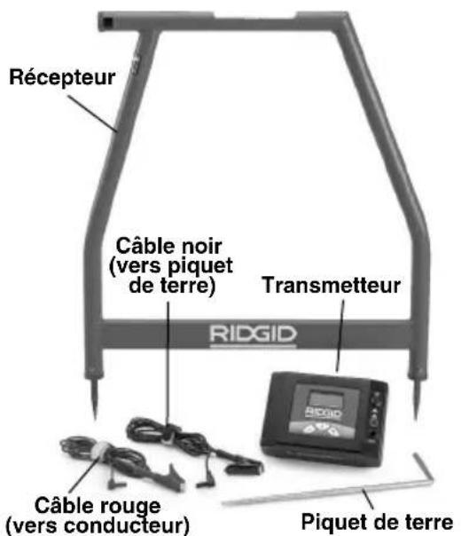RIDGID AFrame - Description - 1