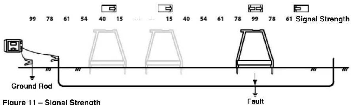 RIDGID AFrame - ^16 Locating Below Paved Surfaces - 1