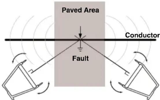 RIDGID AFrame - ^16 Locating Below Paved Surfaces - 4