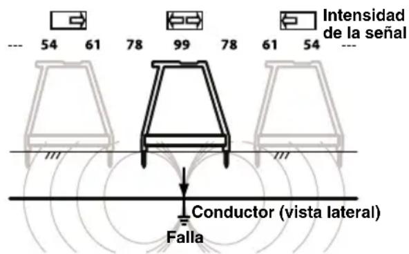 RIDGID AFrame - Localización debajo de superficies pavimentadas - 3