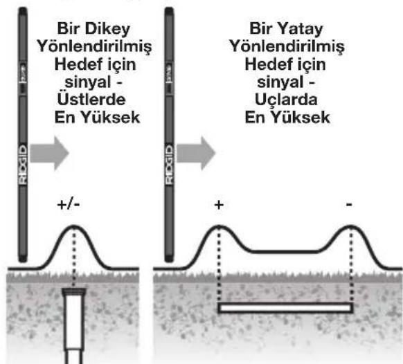 RIDGID MR10 - Genel Konum Belirleme - 4