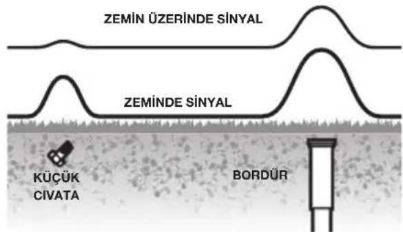 RIDGID MR10 - Genel Konum Belirleme - 1