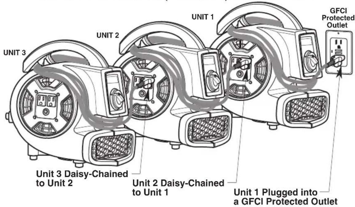 RIDGID AM22650 - Daisy-Chain - 1