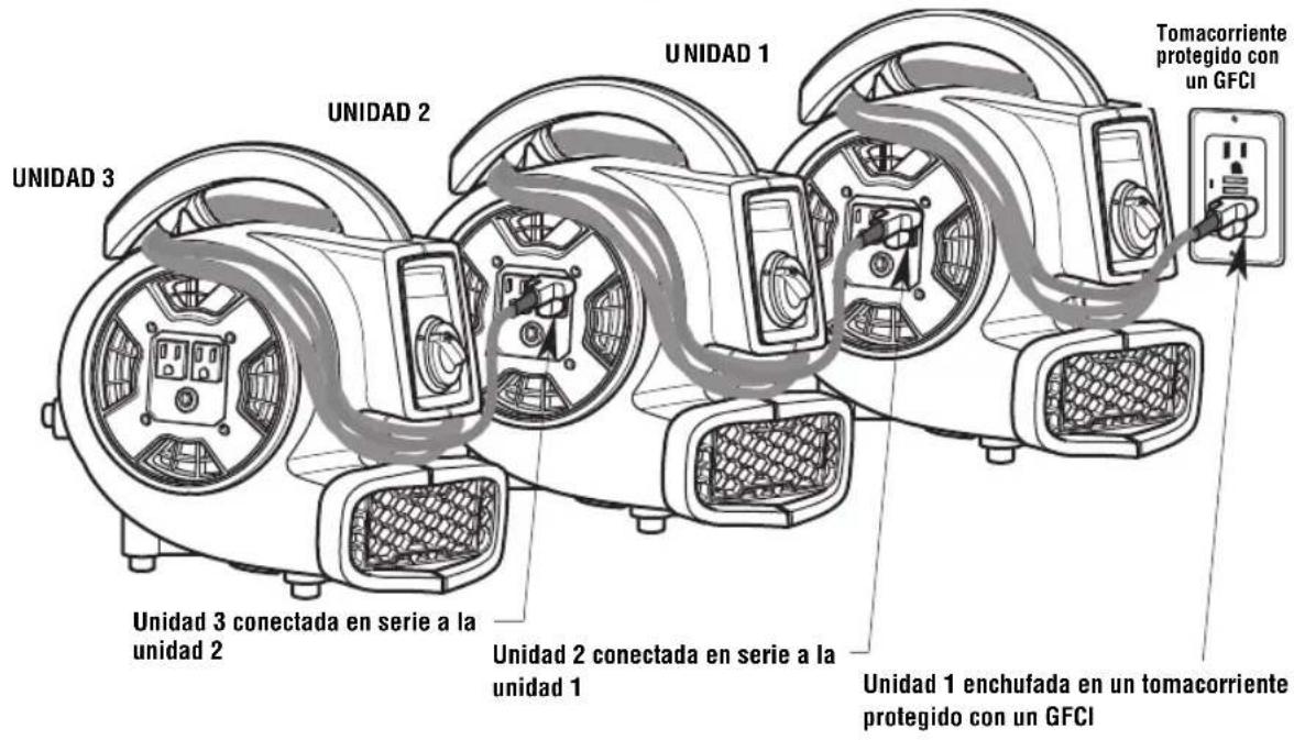 RIDGID AM22650 - Conexión en serie - 1