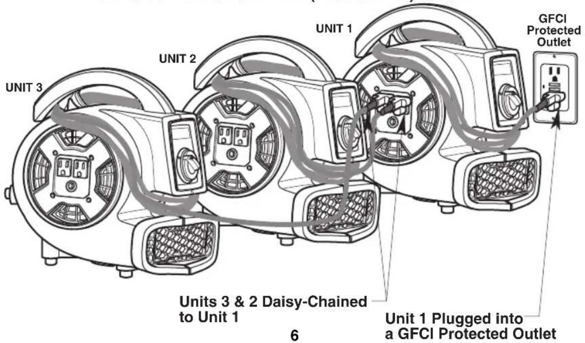 RIDGID AM22650 - Daisy-Chain - 2