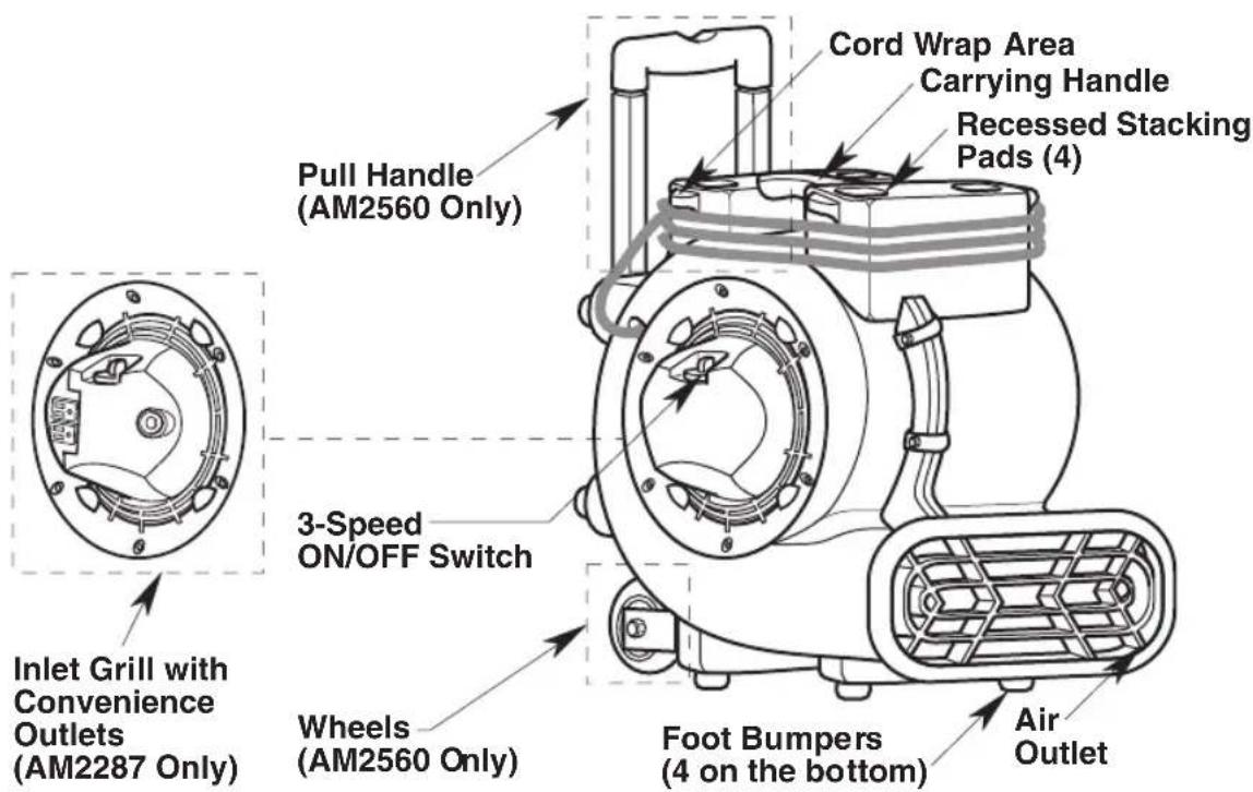 RIDGID AM2287 - Unpacking and Checking Carton Contents - 3