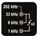 RIDGID SeekTech ST305R - Keypad Graphics and LEDs - 3
